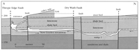 GCR New Goyden Elevation